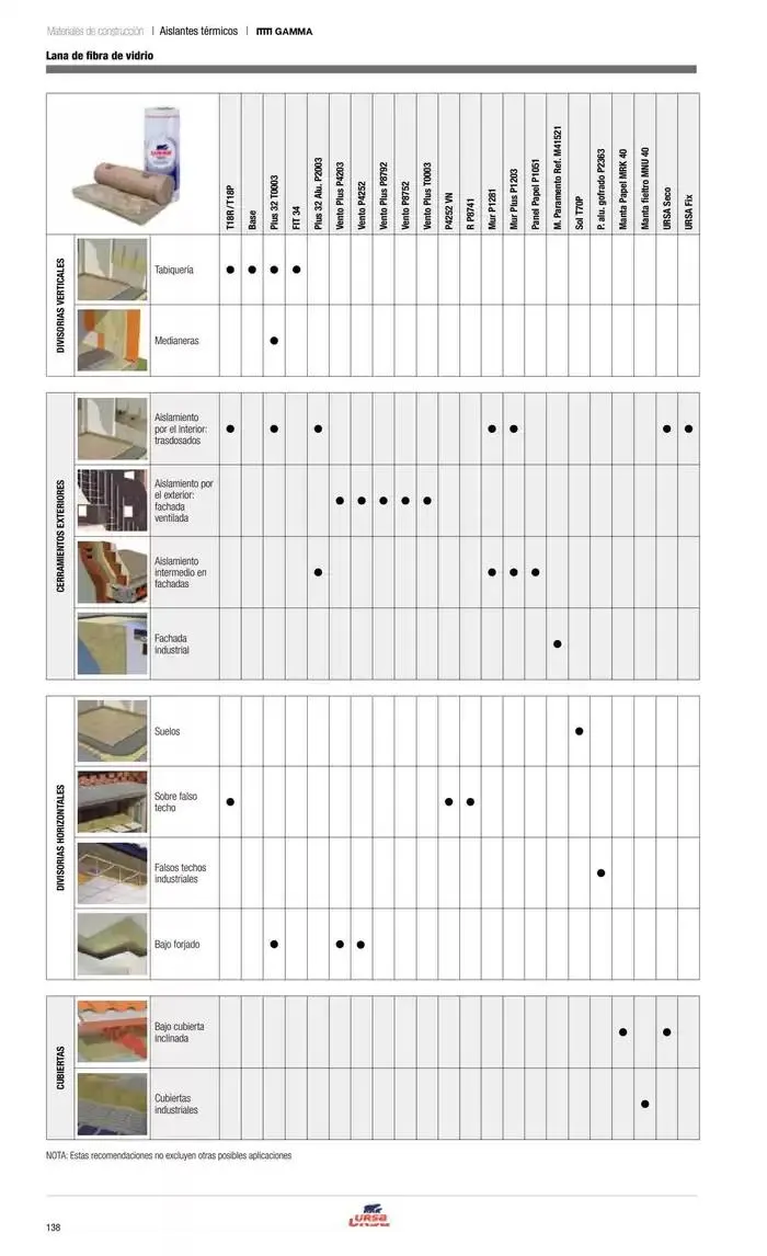 Catálogo de Catálogo Grup Gamma 14 de octubre al 31 de marzo 2025 - Página 42