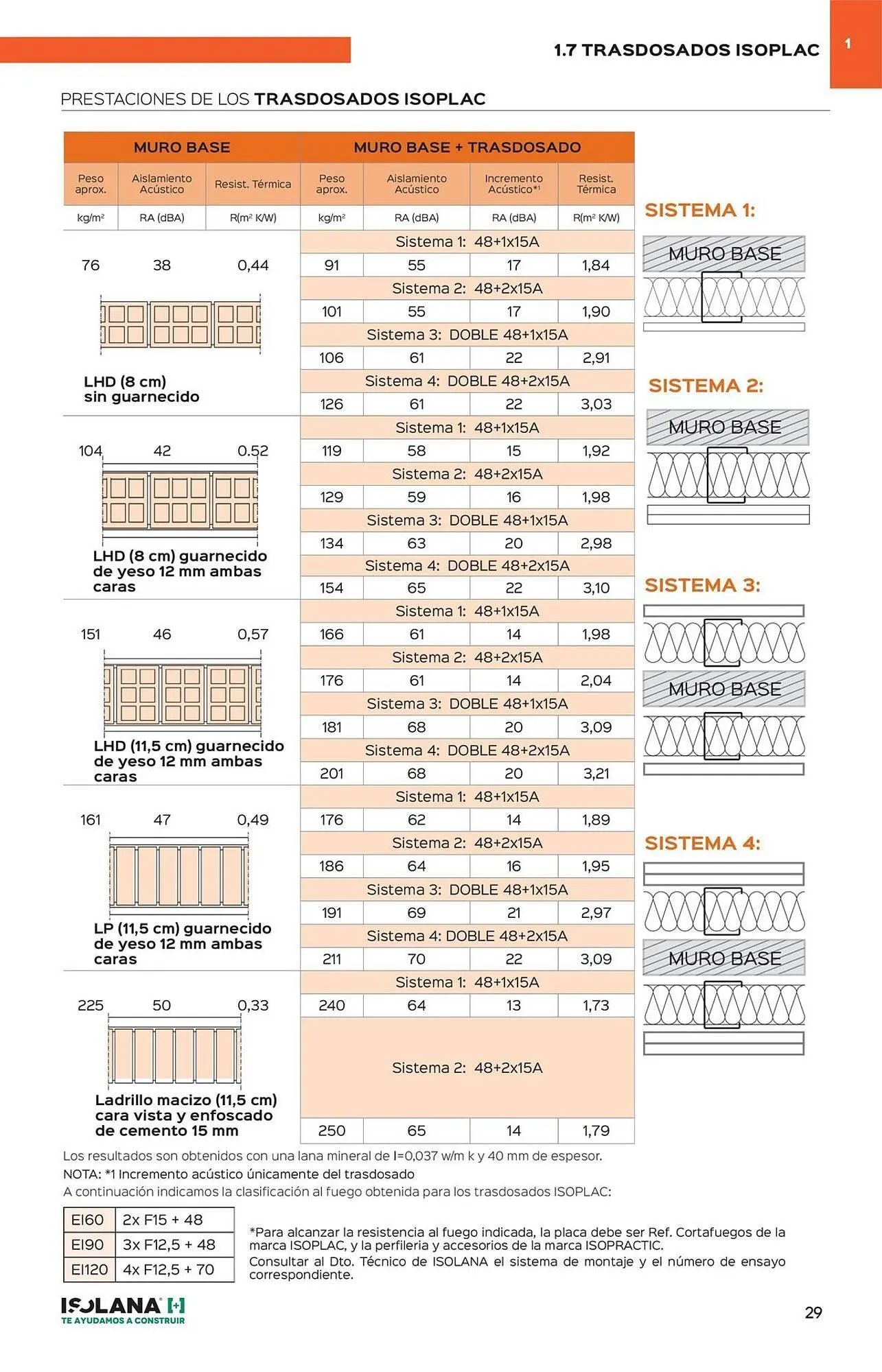 Catálogo de Catálogo Isolana 4 de septiembre al 30 de noviembre 2025 - Página 24
