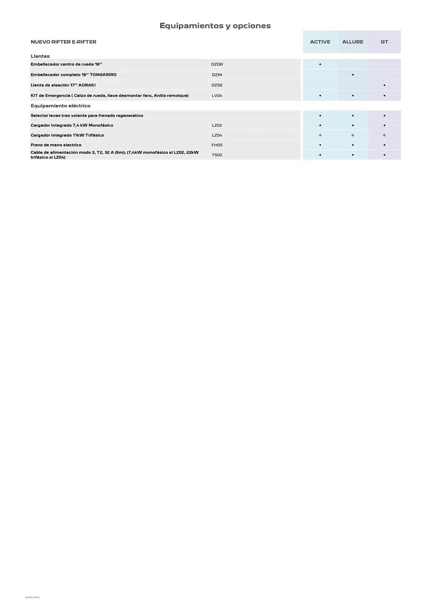Catálogo de Folleto Peugeot 5 de marzo al 5 de marzo 2026 - Página 4