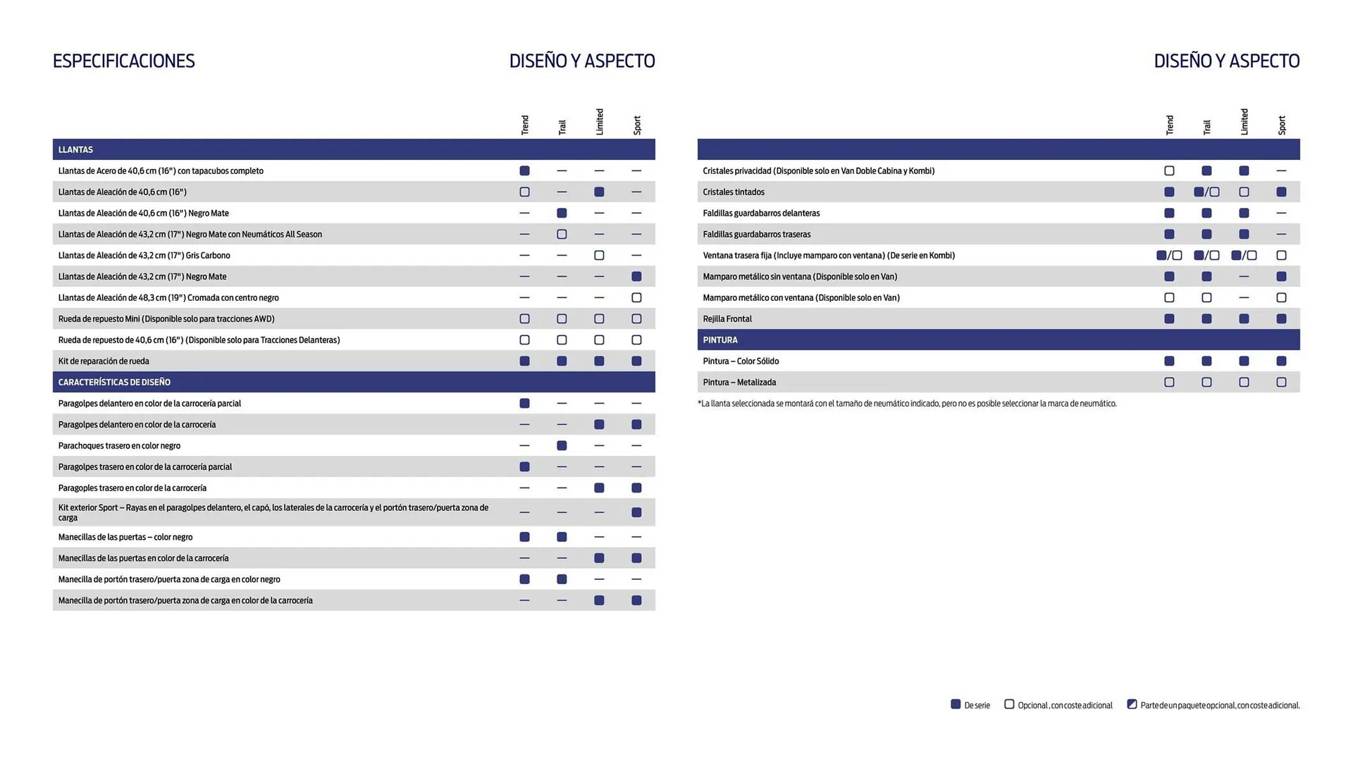 Catálogo de Folleto Ford 22 de agosto al 31 de diciembre 2025 - Página 21