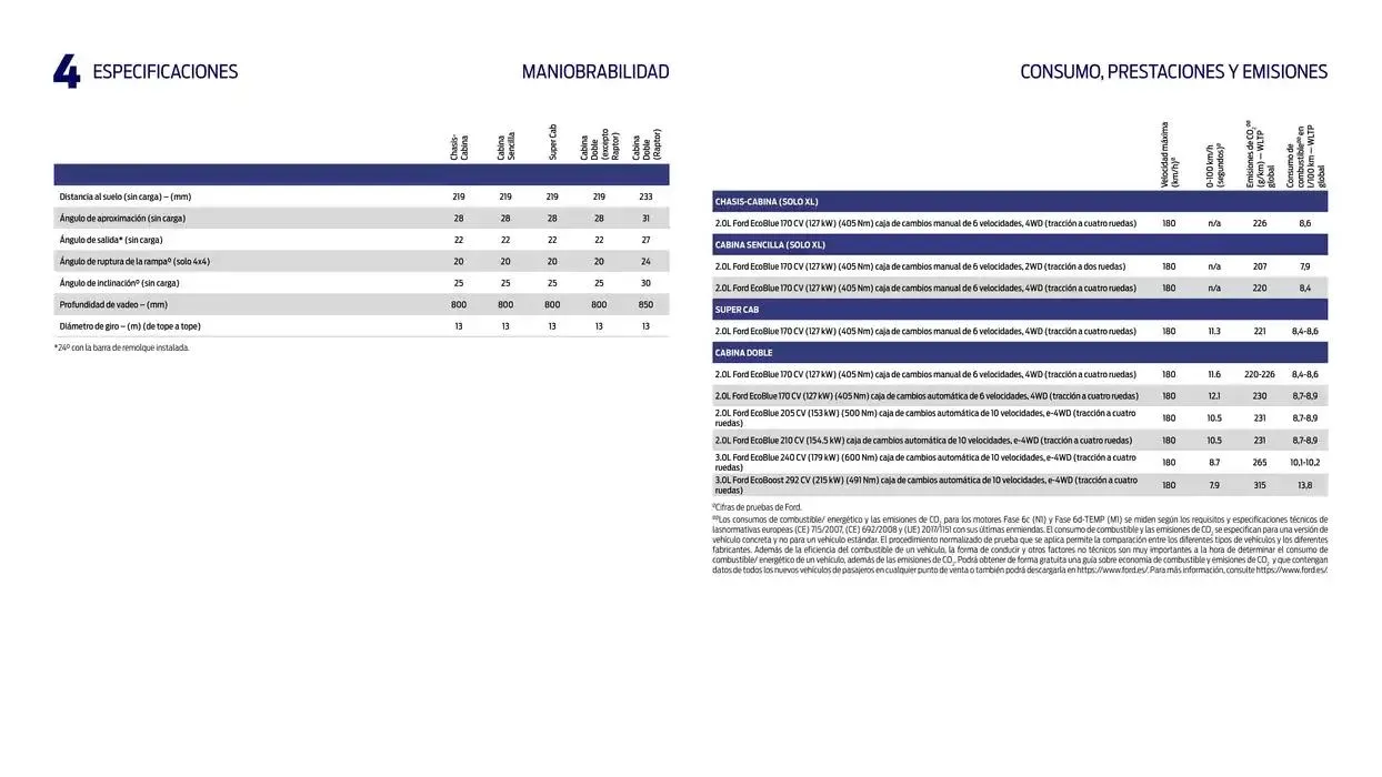 Catálogo de Ford Características y específicaciones 13 de noviembre al 13 de noviembre 2025 - Página 9