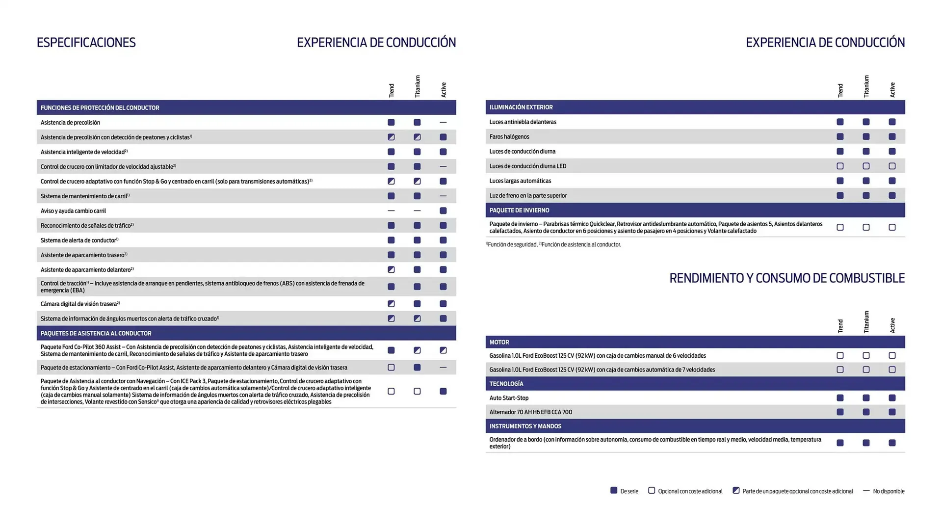 Catálogo de Folleto Ford 13 de noviembre al 13 de noviembre 2025 - Página 9