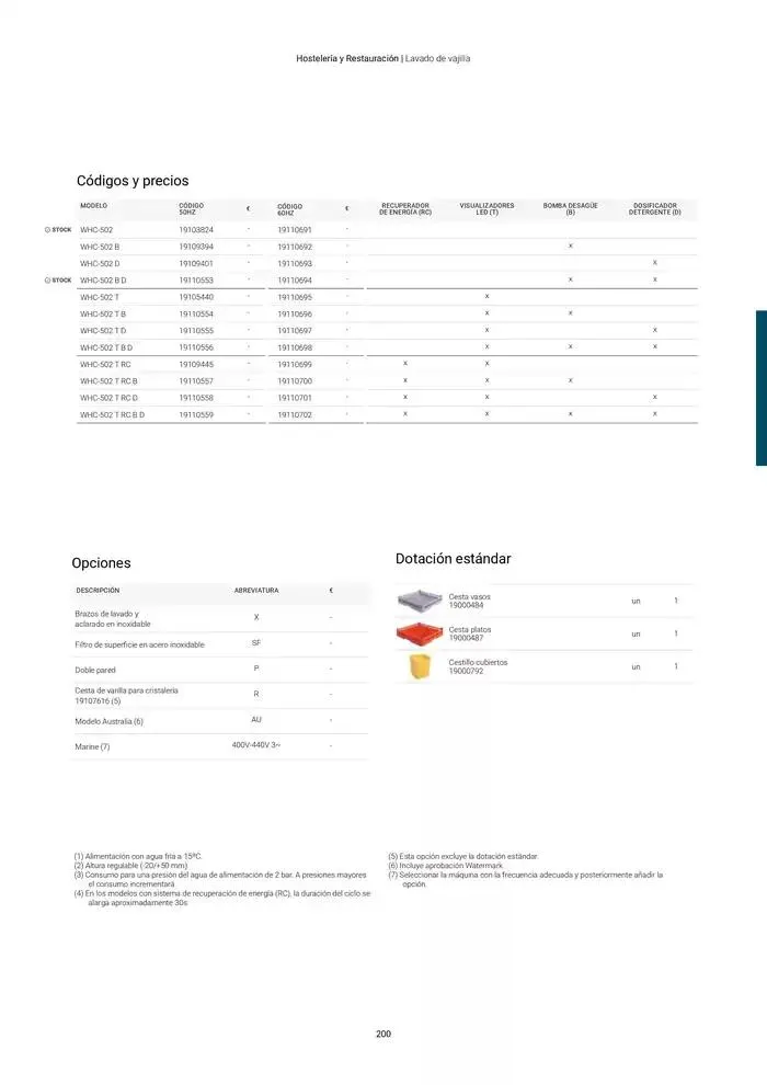 Catálogo de Catálogo Hostelería y Restauración 3 de marzo al 3 de junio 2025 - Página 201