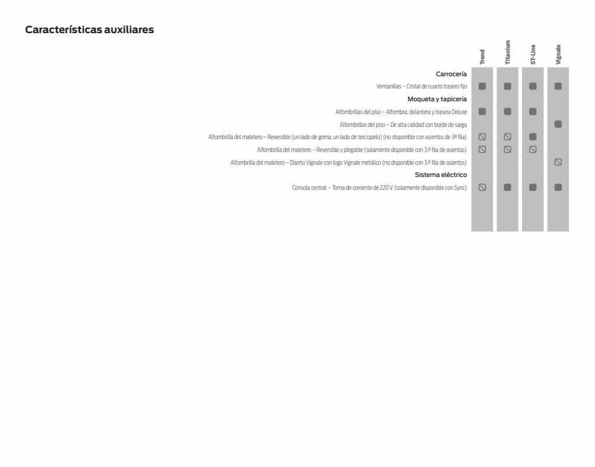 Catálogo de Folleto Ford 11 de enero al 31 de diciembre 2023 - Página 48