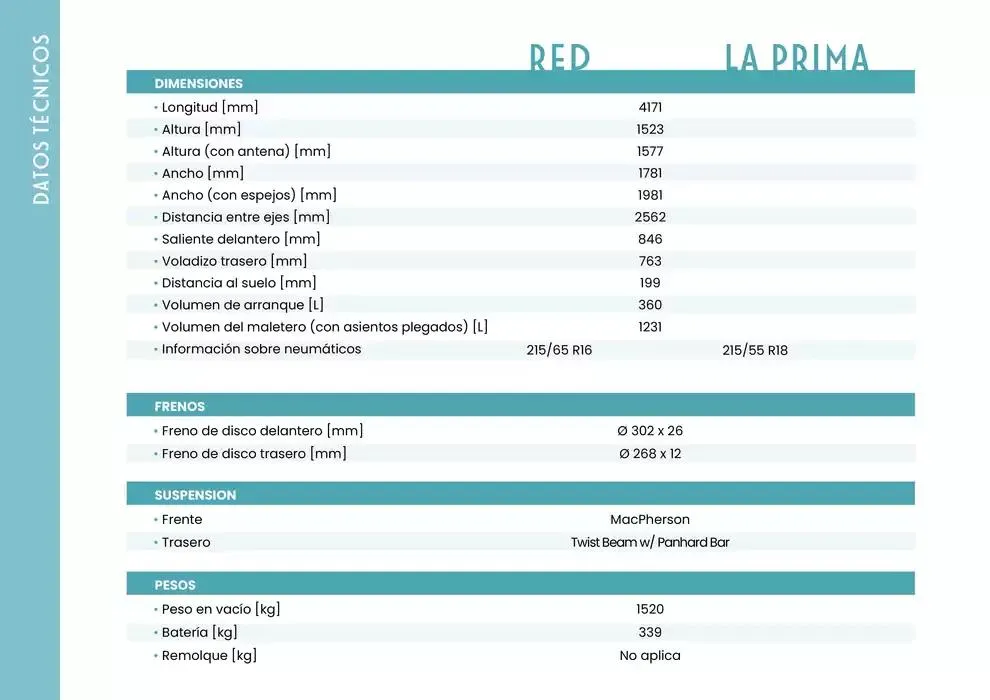 Catálogo de NUEVO fiat 600 ELÉCTRICO 6 de marzo al 31 de agosto 2025 - Página 8