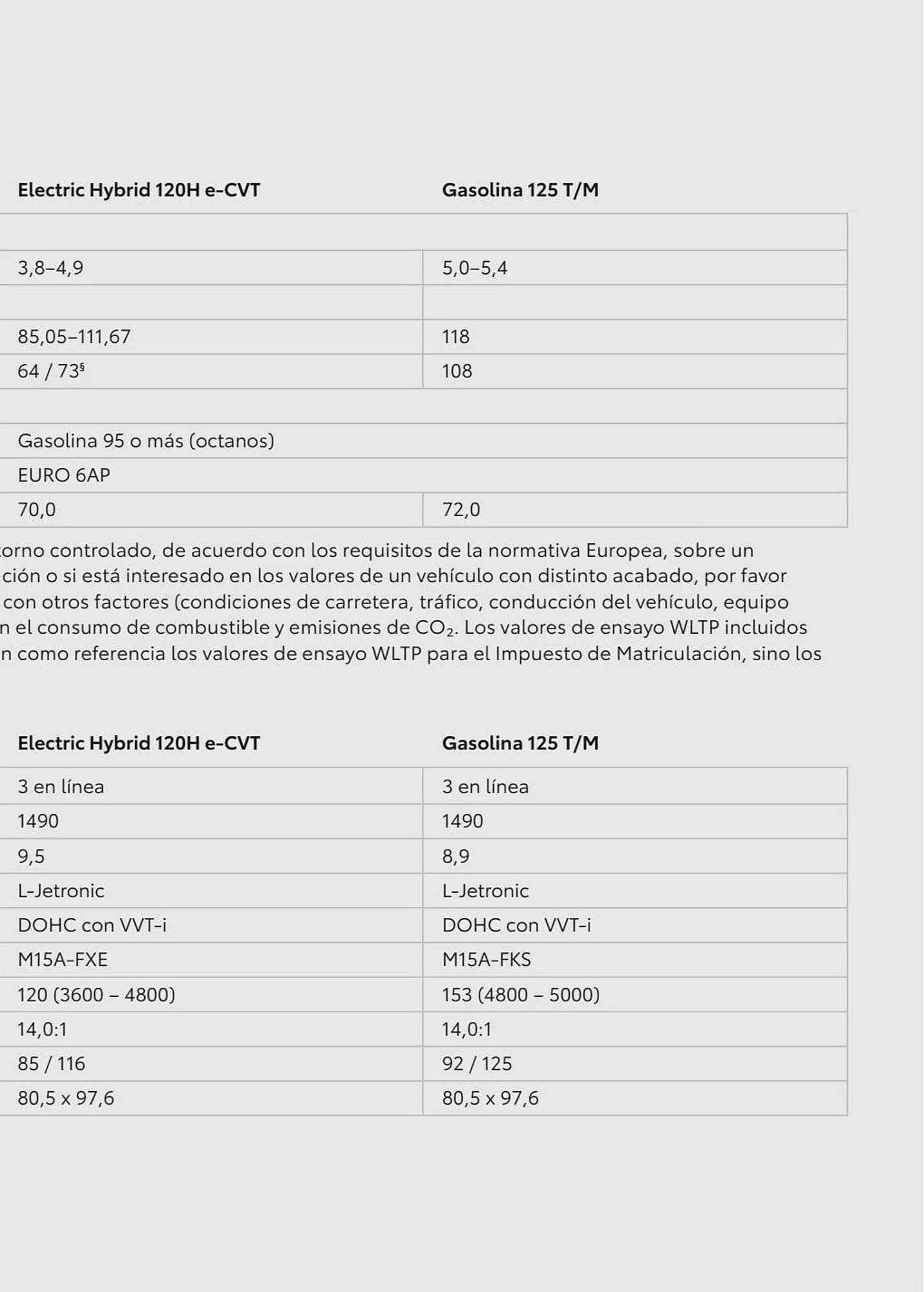 Catálogo de Folleto Toyota 8 de agosto al 8 de agosto 2024 - Página 87