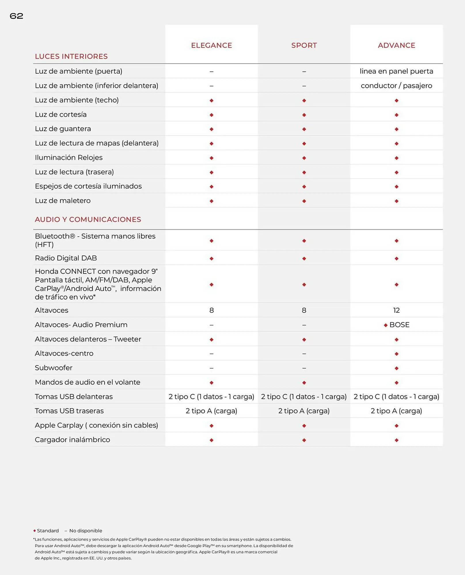 Catálogo de Folleto Honda 21 de enero al 31 de diciembre 2026 - Página 62