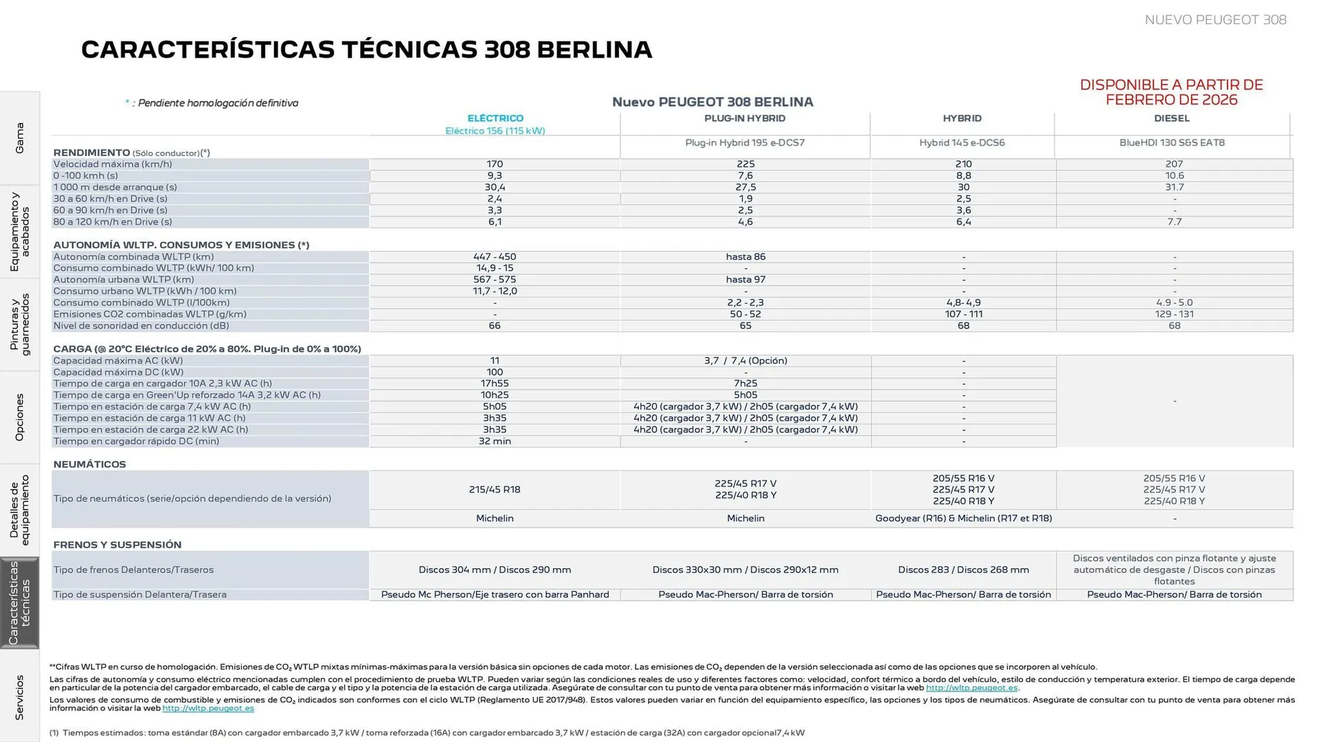 Catálogo de Folleto Peugeot 18 de diciembre al 31 de diciembre 2025 - Página 26