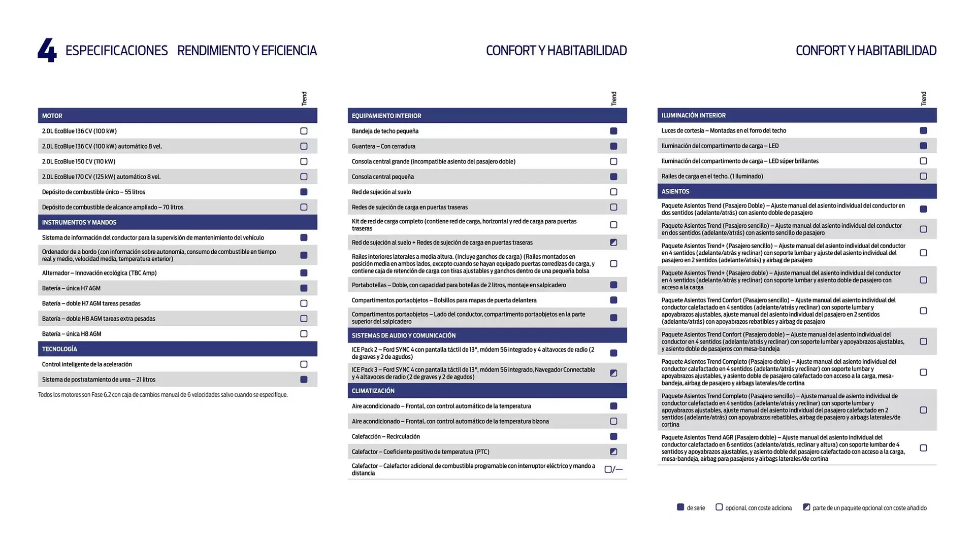 Catálogo de Folleto Ford 13 de noviembre al 13 de noviembre 2025 - Página 40
