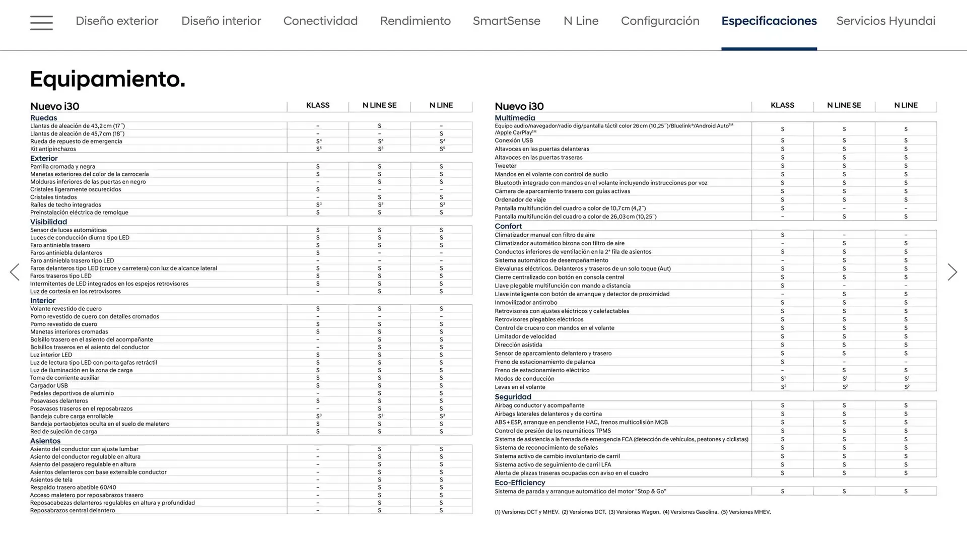 Catálogo de Folleto Hyundai 20 de mayo al 20 de mayo 2026 - Página 28