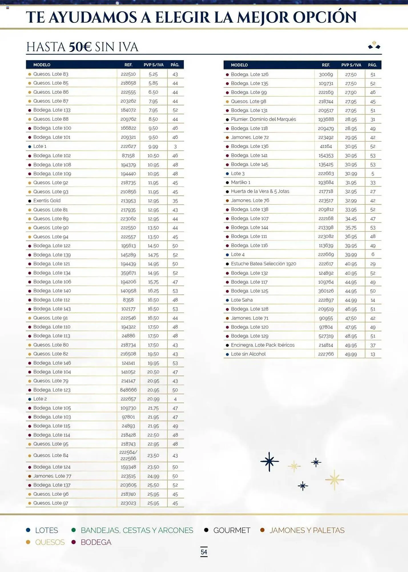 Catálogo de Catálogo Makro 4 de octubre al 5 de enero 2026 - Página 54