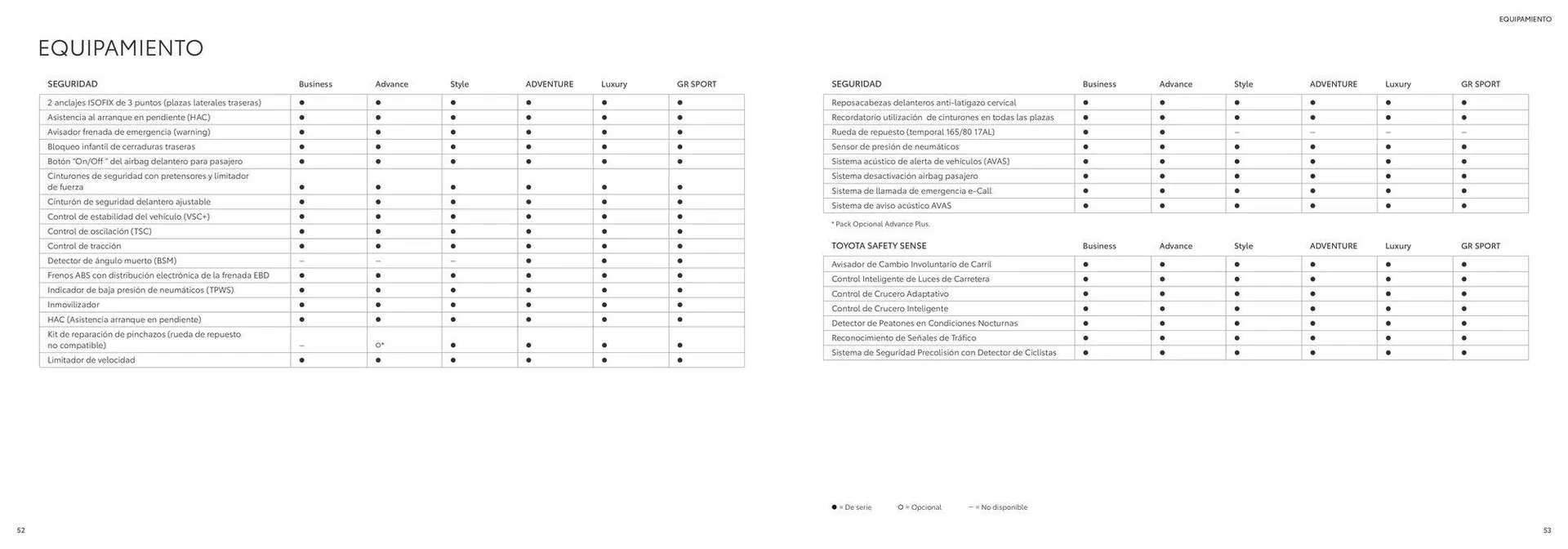 Catálogo de Catálogo Toyota RAV4 26 de junio al 26 de junio 2025 - Página 27