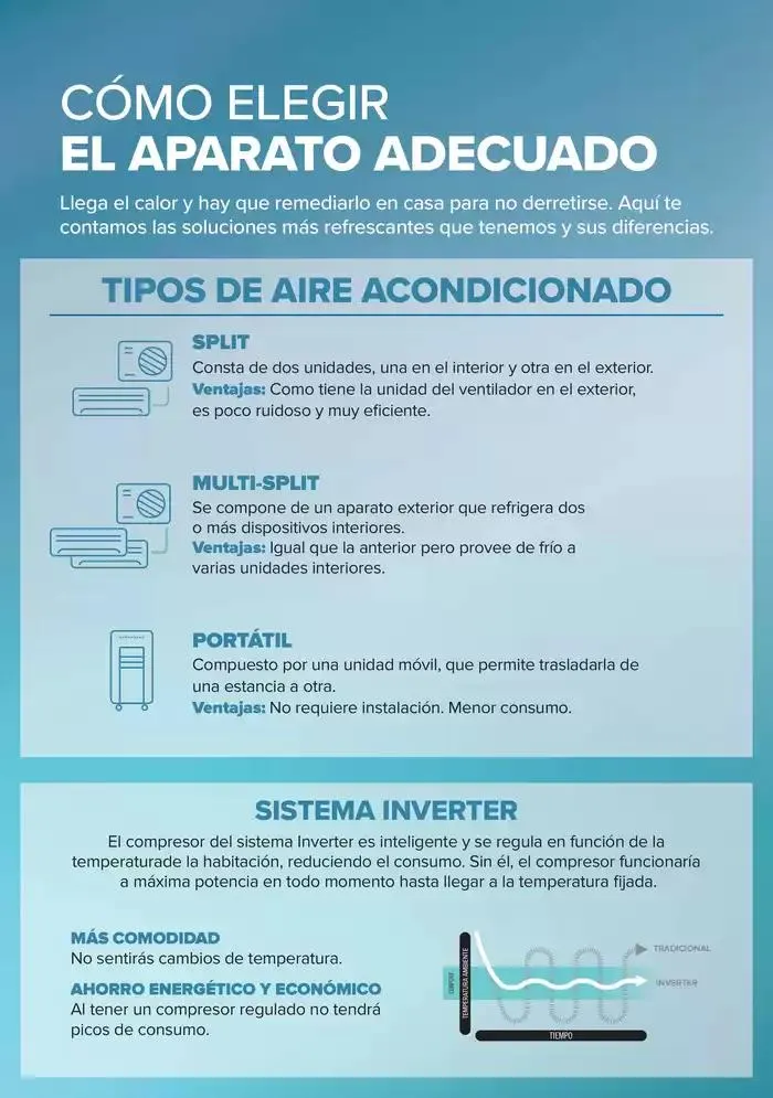 Catálogo de AIRE ACONDICIONADO - VENTILACIÓN 29 de abril al 19 de mayo 2025 - Página 2