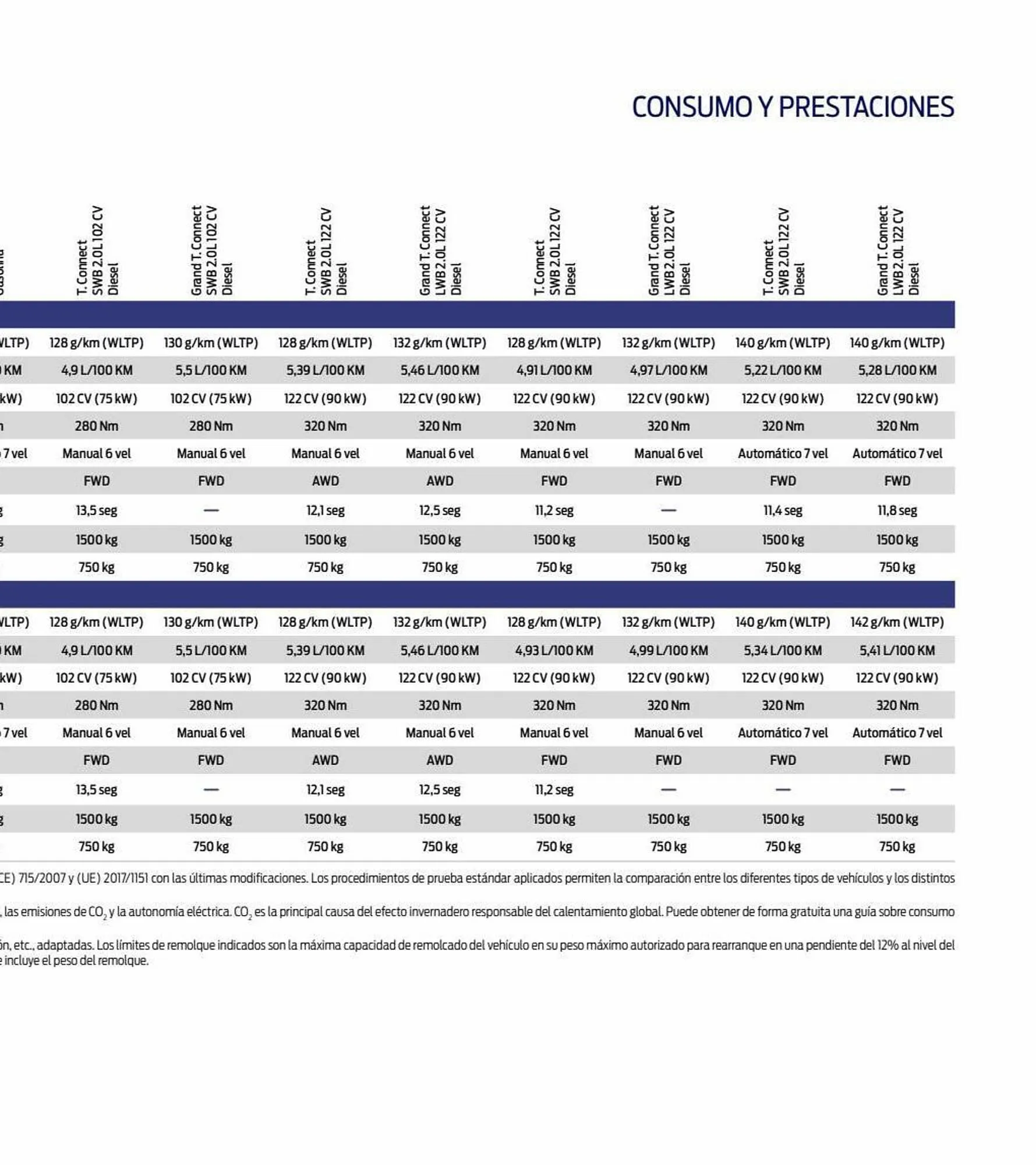 Catálogo de Folleto Ford 11 de enero al 31 de diciembre 2023 - Página 43