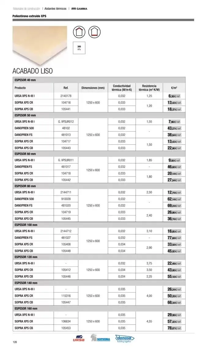 Catálogo de Catálogo Grup Gamma 14 de octubre al 31 de marzo 2025 - Página 22