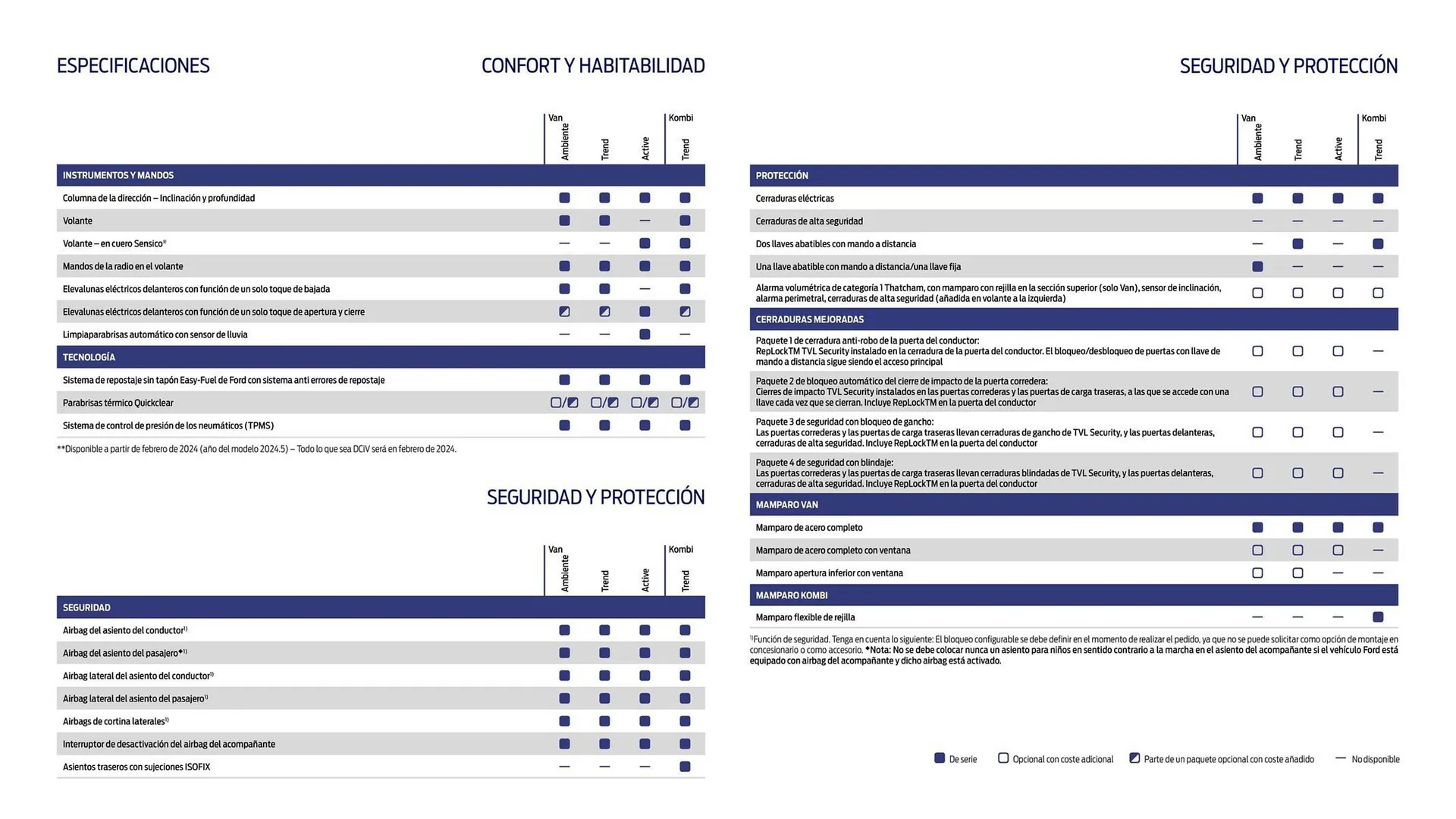 Catálogo de Folleto Ford 22 de agosto al 31 de diciembre 2025 - Página 15