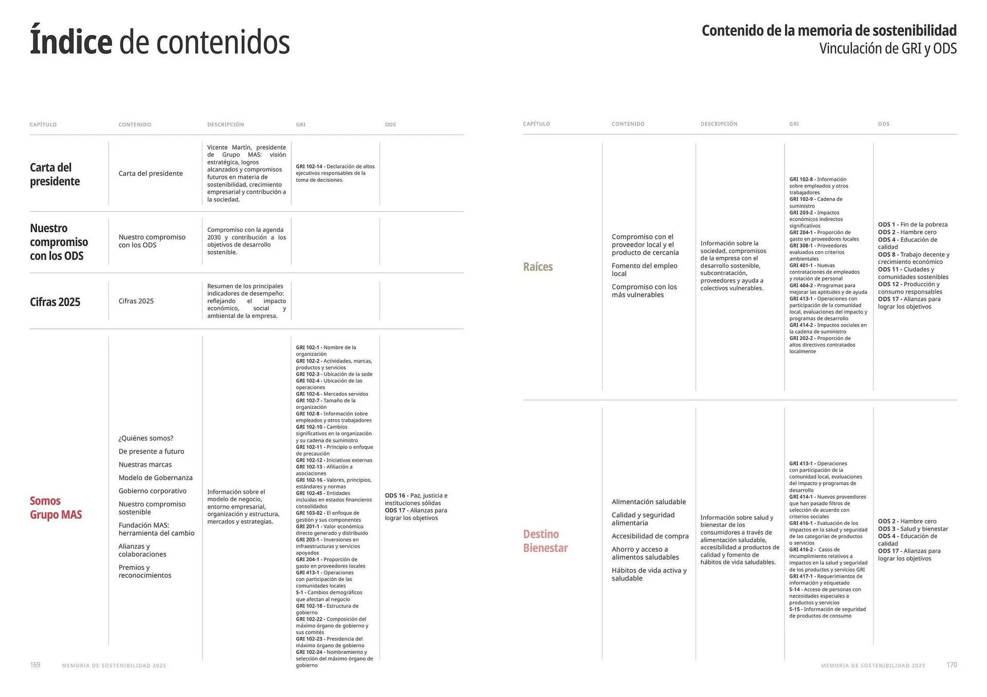 Catálogo de Folleto Supermercados MAS 17 de abril al 30 de abril 2026 - Página 86