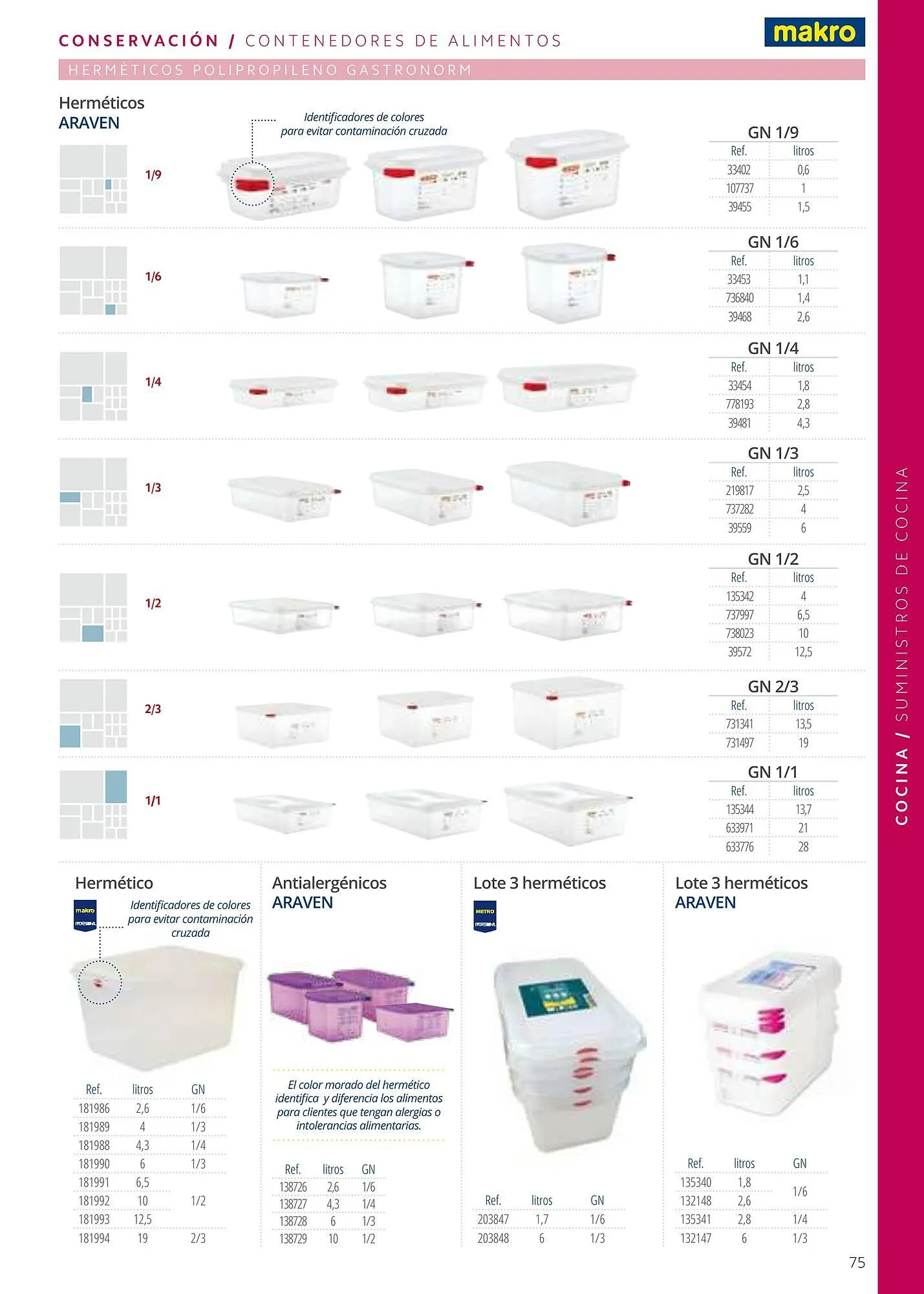 Catálogo de Folleto Makro 6 de enero al 1 de enero 2026 - Página 75