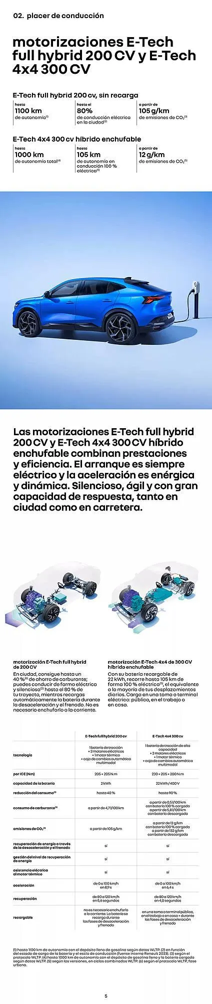 Catálogo de Folleto Renault 18 de diciembre al 18 de diciembre 2025 - Página 5