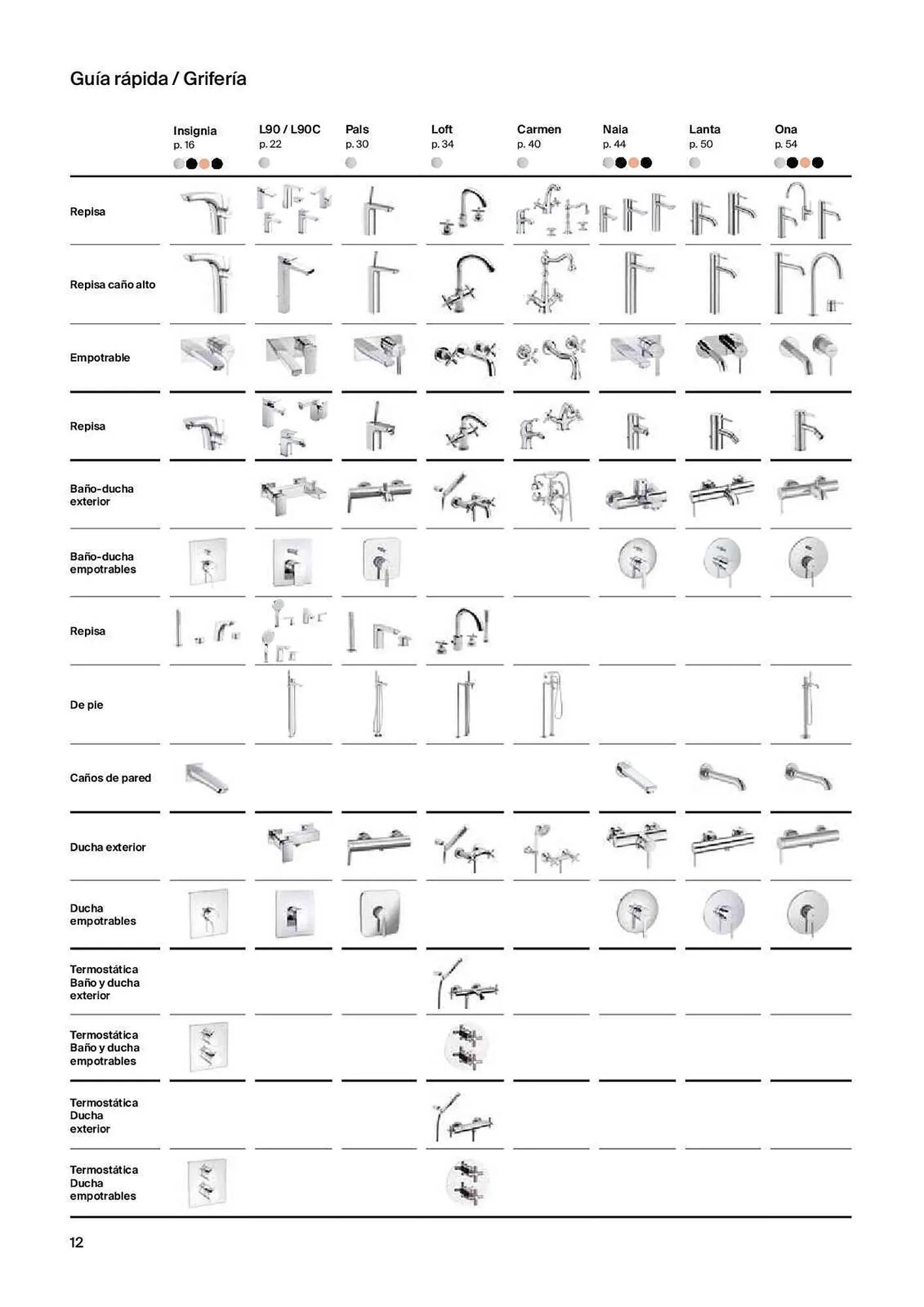 Catálogo de Folleto Roca 31 de marzo al 20 de febrero 2024 - Página 14