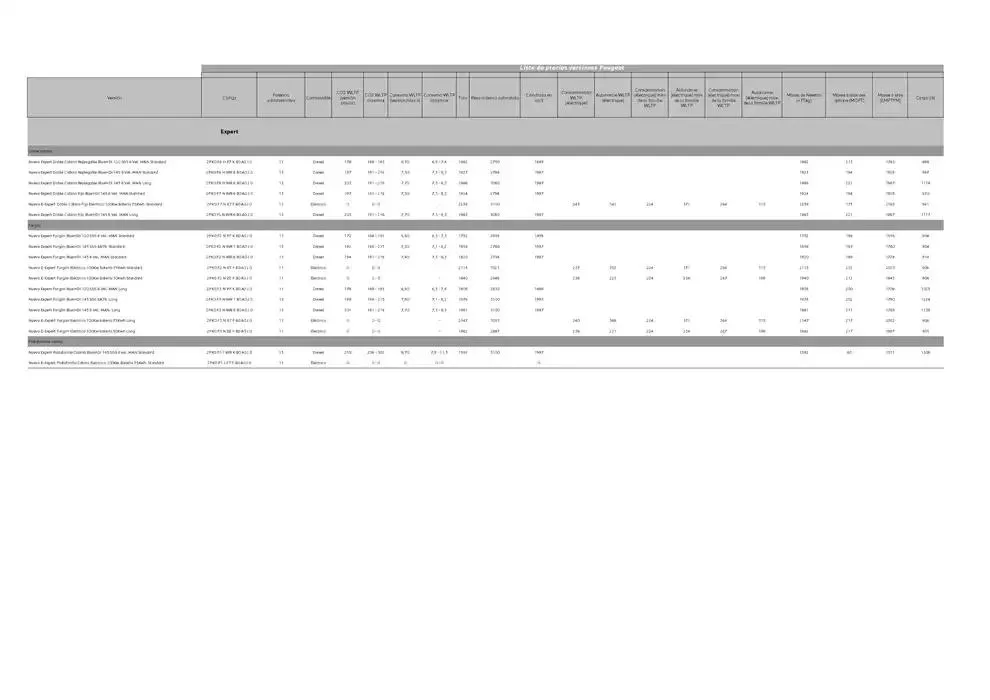 Catálogo de Peugeot NUEVO EXPERT 13 de noviembre al 13 de noviembre 2025 - Página 3