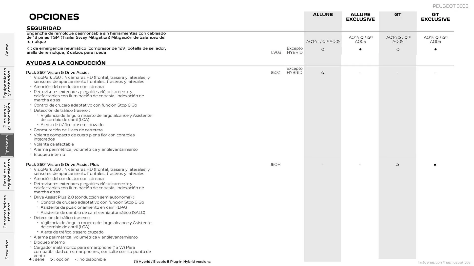 Catálogo de Folleto Peugeot 27 de octubre al 31 de diciembre 2025 - Página 16