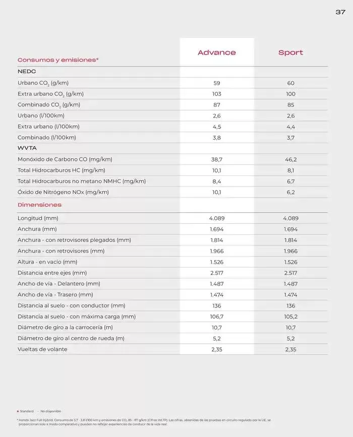 Catálogo de Honda Jazz-Hybrid 30 de agosto al 30 de junio 2025 - Página 35