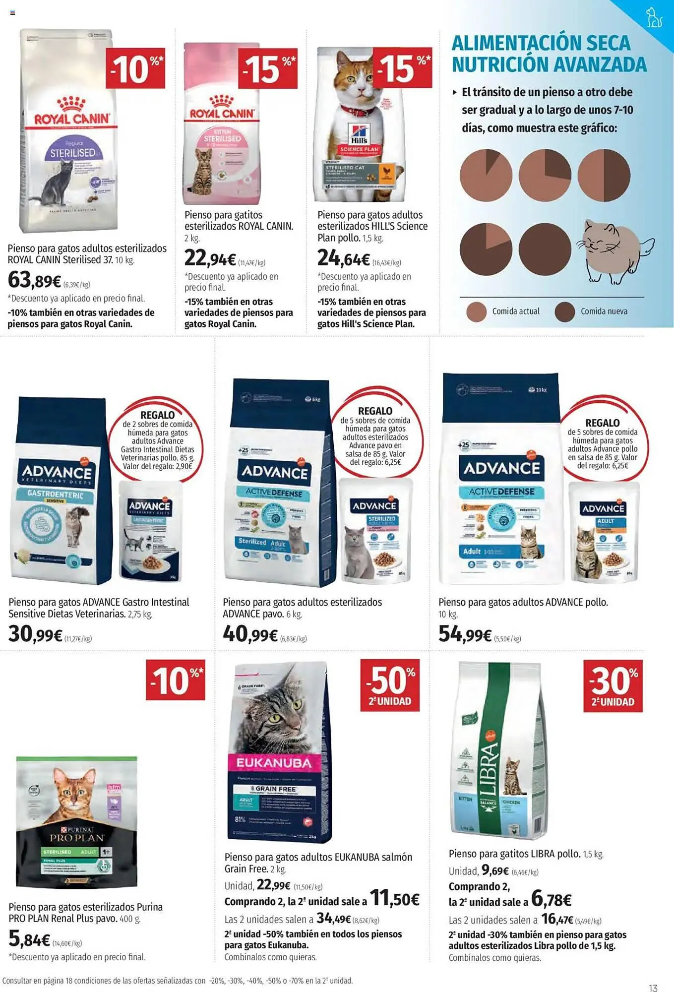 Catálogo de Folleto El Corte Inglés 1 de abril al 30 de abril 2025 - Página 13