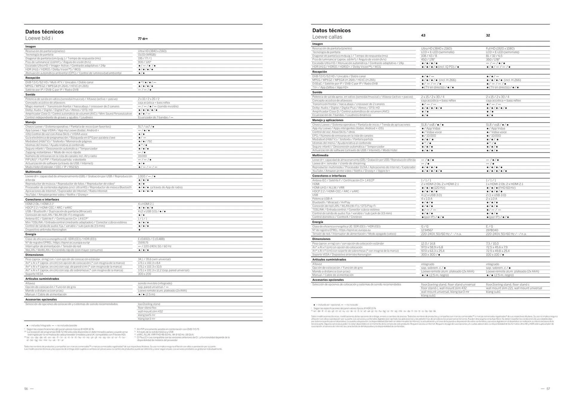 Catálogo de Folleto Loewe 3 de junio al 16 de junio 2025 - Página 29