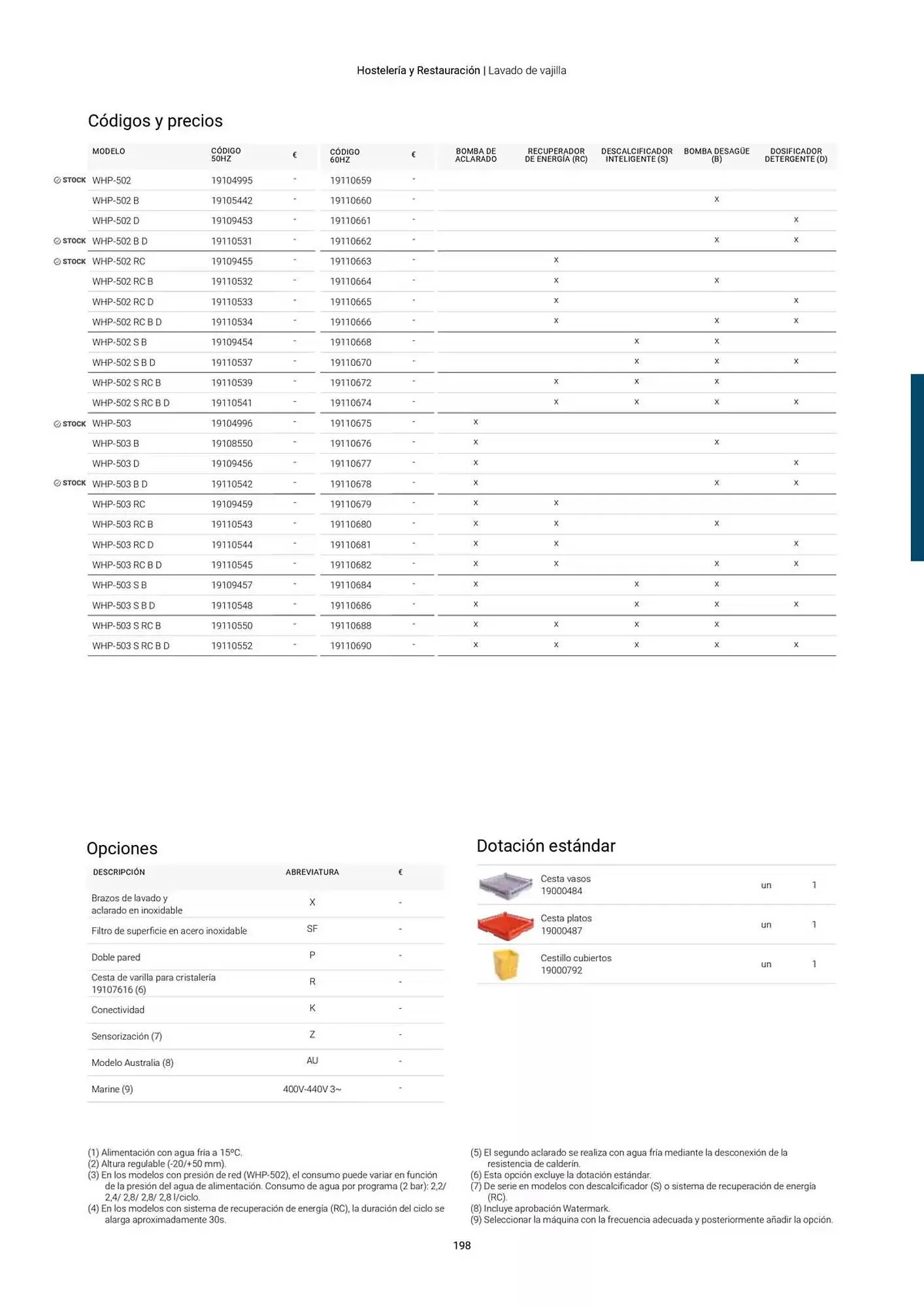 Catálogo de Folleto Fagor 3 de marzo al 1 de enero 2026 - Página 199