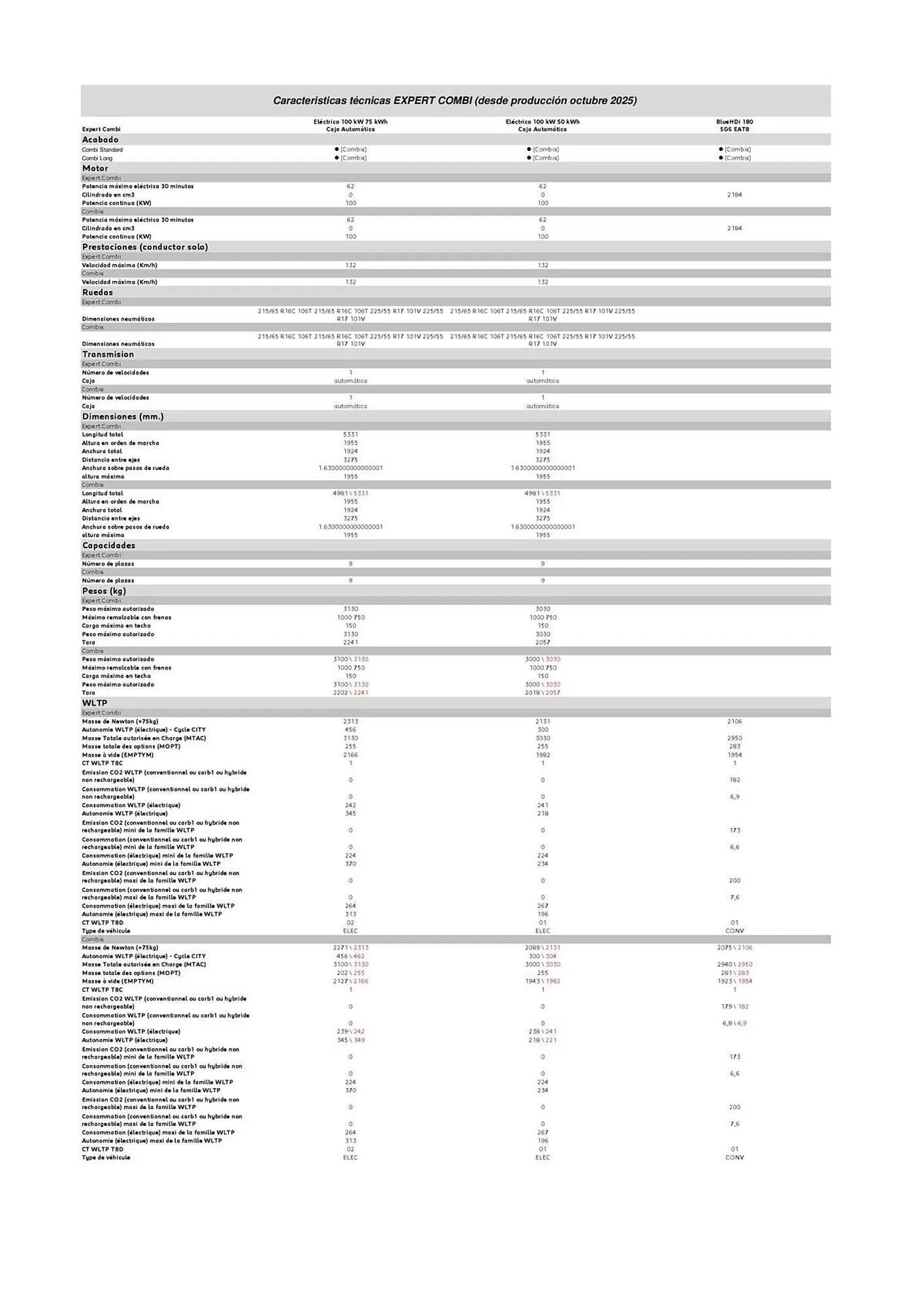 Catálogo de Folleto Peugeot 26 de noviembre al 31 de diciembre 2025 - Página 4