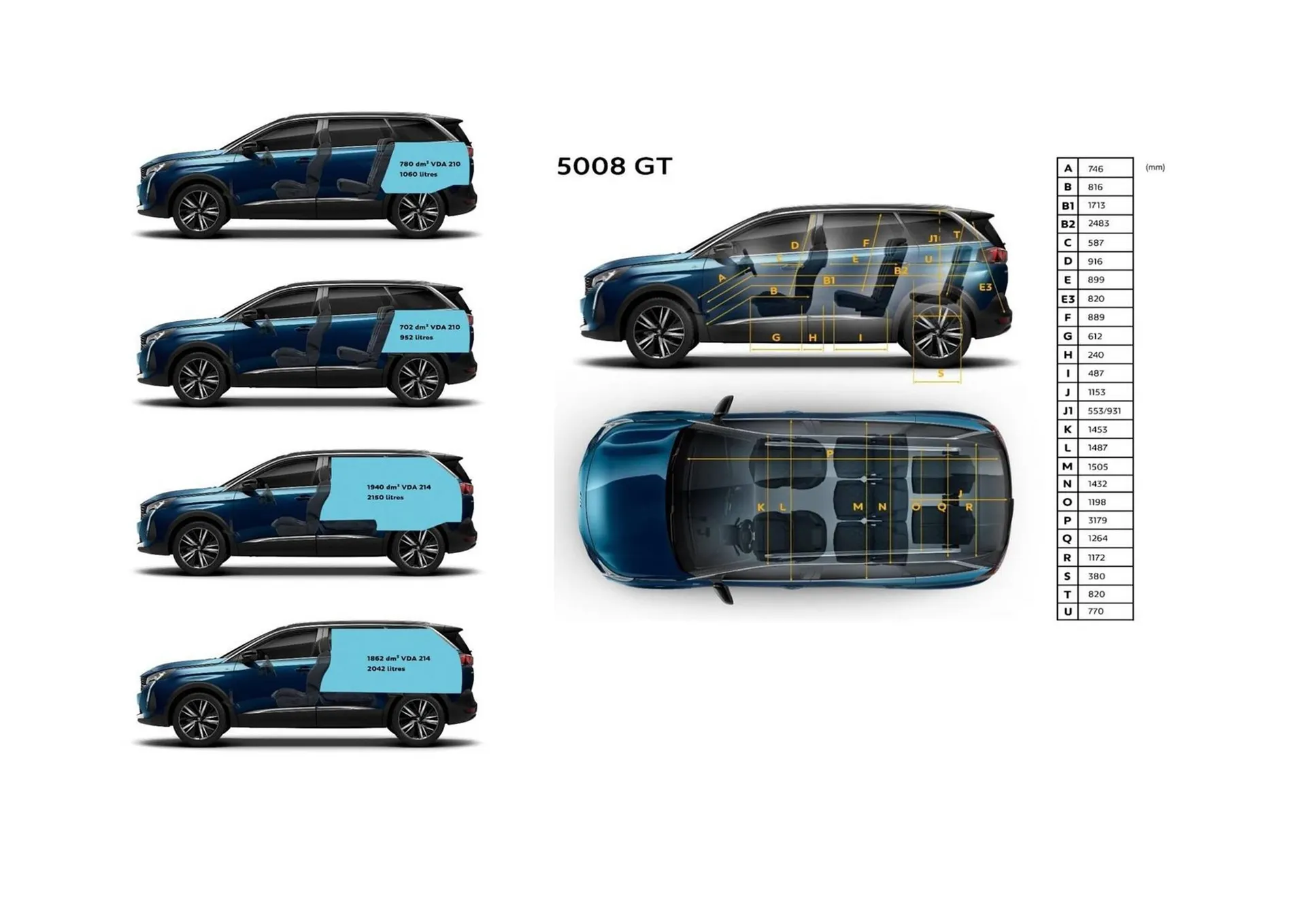 Catálogo de Folleto Peugeot 5008 25 de junio al 25 de junio 2025 - Página 19