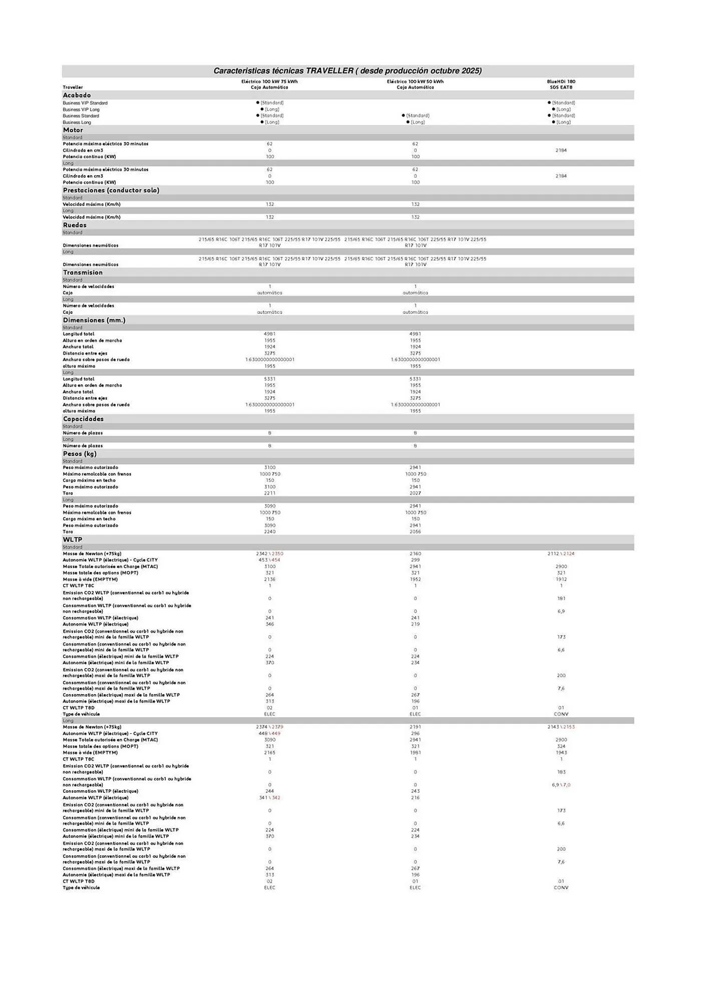Catálogo de Folleto Peugeot 26 de noviembre al 31 de diciembre 2025 - Página 5