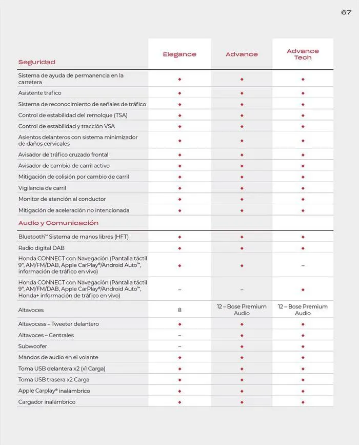 Catálogo de Honda CR-V e:HEV & e:PHEV 9 de agosto al 30 de junio 2025 - Página 67