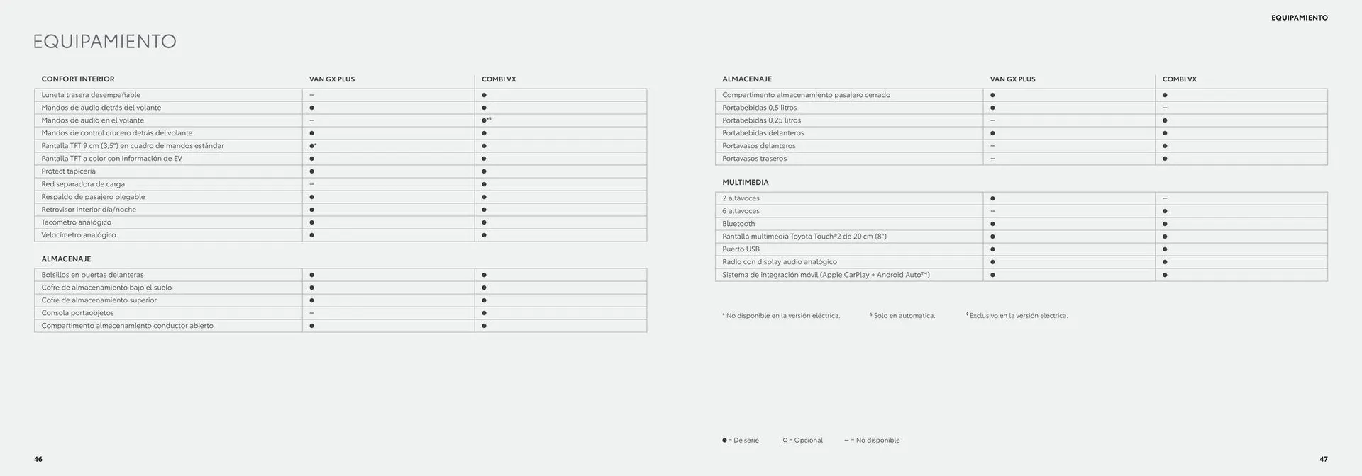 Catálogo de Catálogo del Toyota Proace City Electric 26 de junio al 26 de junio 2025 - Página 24