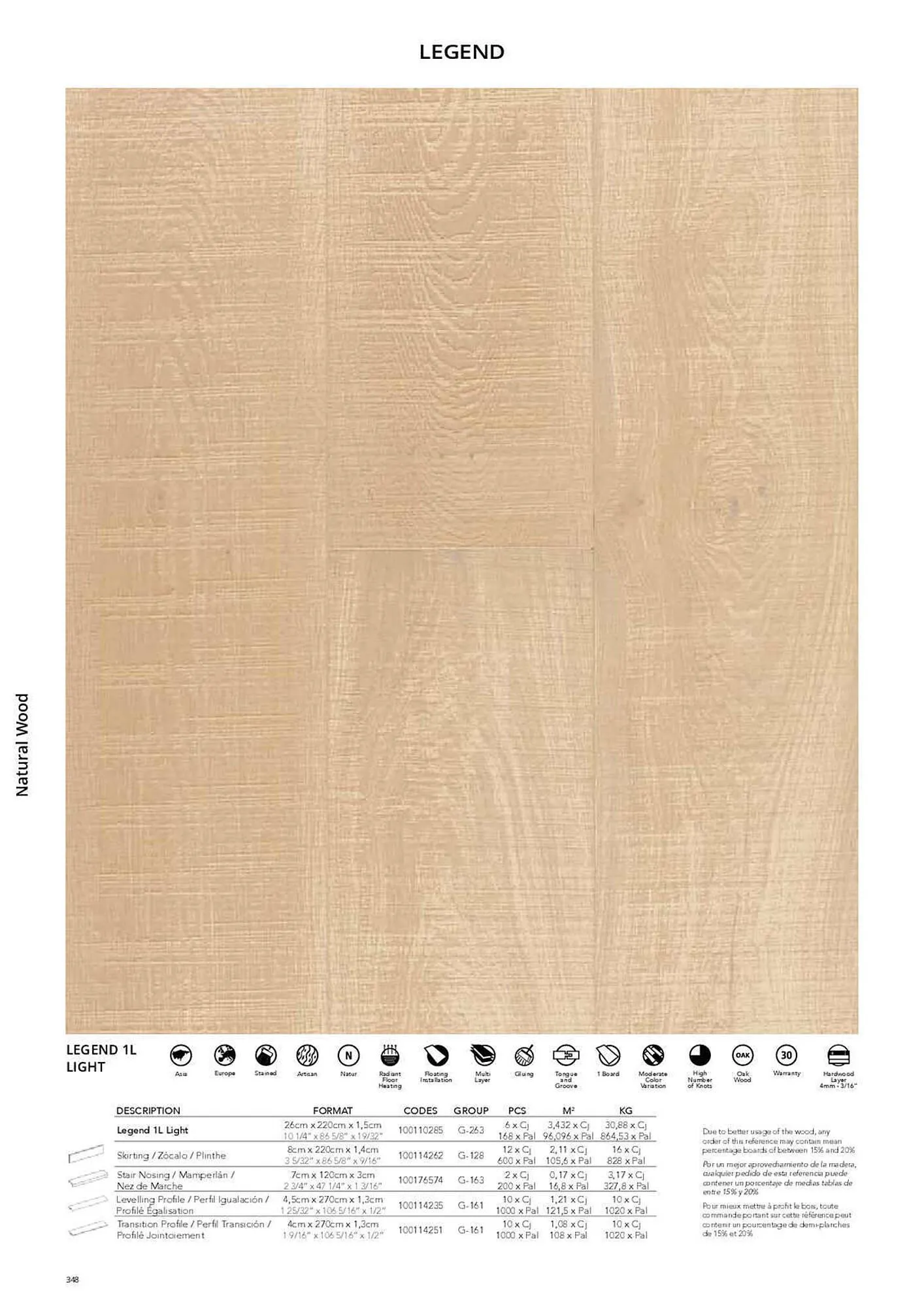 Catálogo de Folleto Porcelanosa 31 de marzo al 8 de febrero 2024 - Página 355