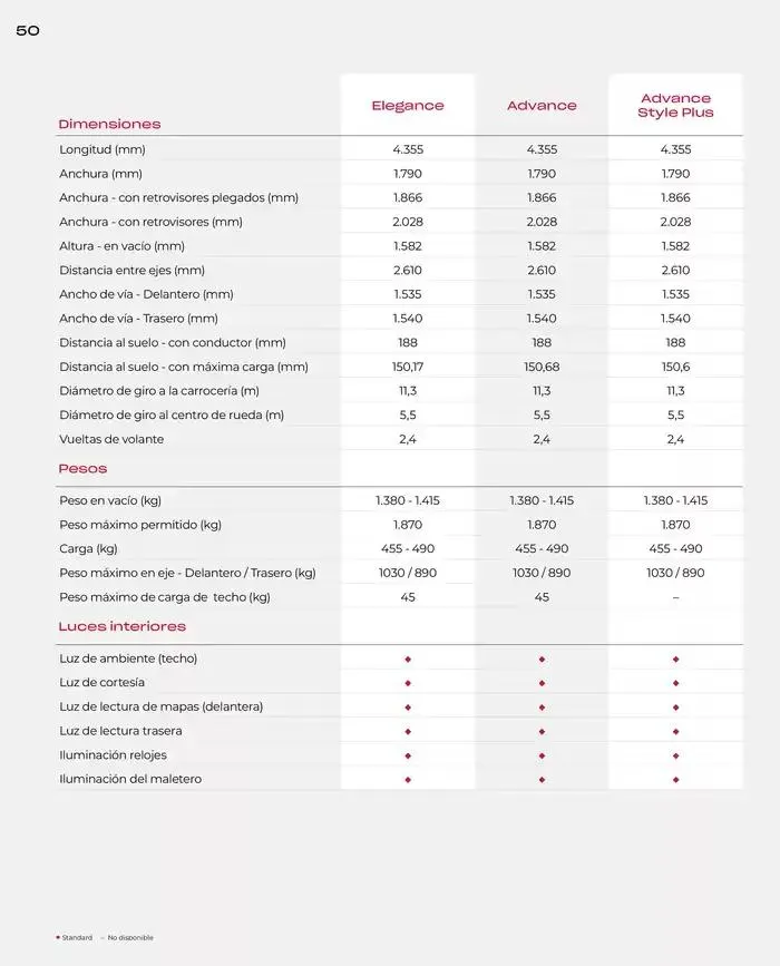 Catálogo de Catálogo HR-V e:HEV 6 de marzo al 30 de junio 2025 - Página 50