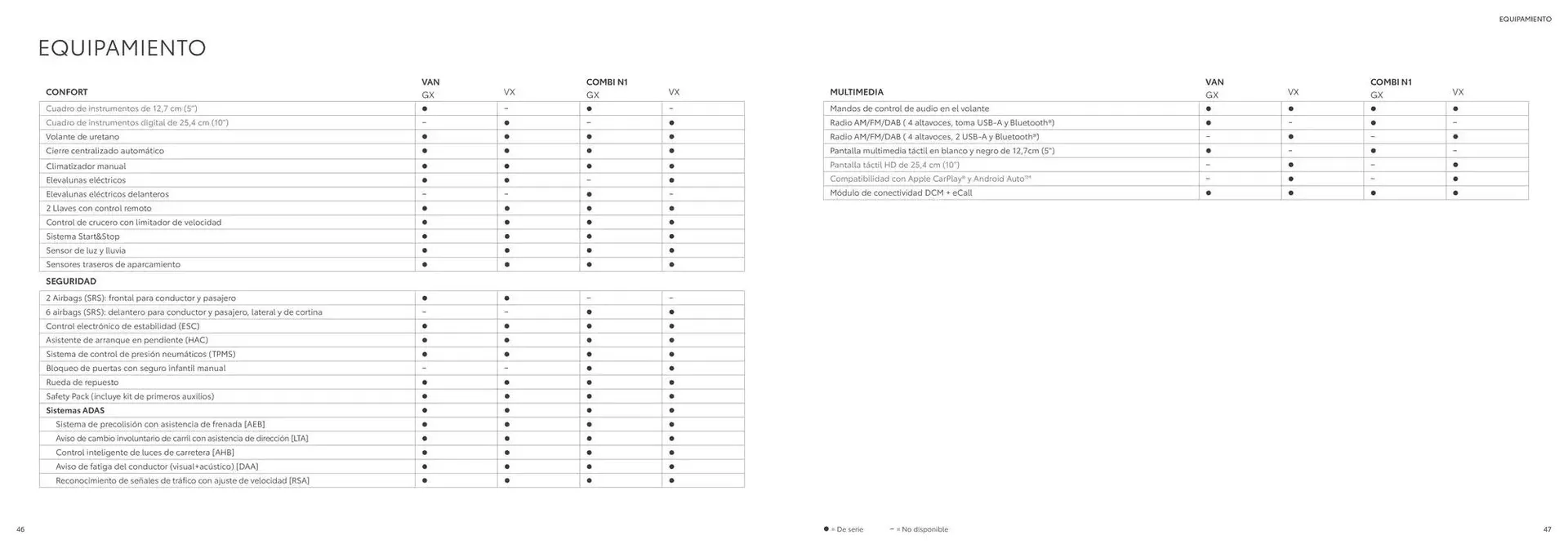 Catálogo de Catálogo Toyota Proace 25 de octubre al 25 de octubre 2025 - Página 24