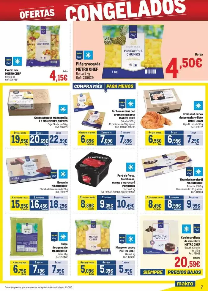 Catálogo de Makro Precios Sur 3 de febrero al 2 de marzo 2025 - Página 7