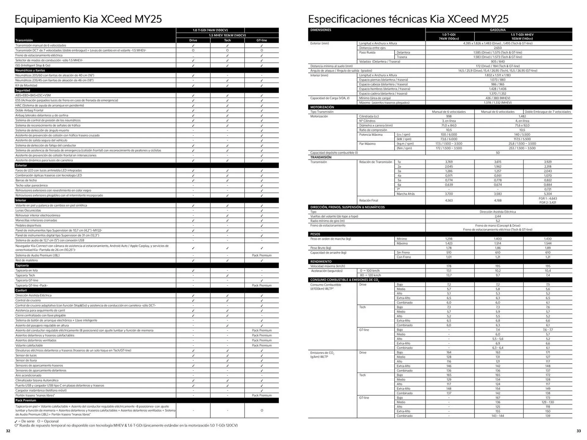 Catálogo de Folleto Kia 15 de agosto al 15 de agosto 2025 - Página 17