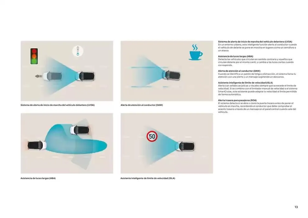 Catálogo de Hyundai - Nuevo i20 23 de enero al 23 de enero 2026 - Página 13