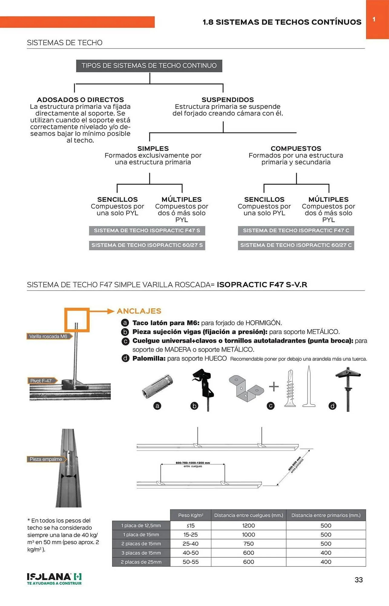 Catálogo de Catálogo Isolana 4 de septiembre al 30 de noviembre 2025 - Página 28