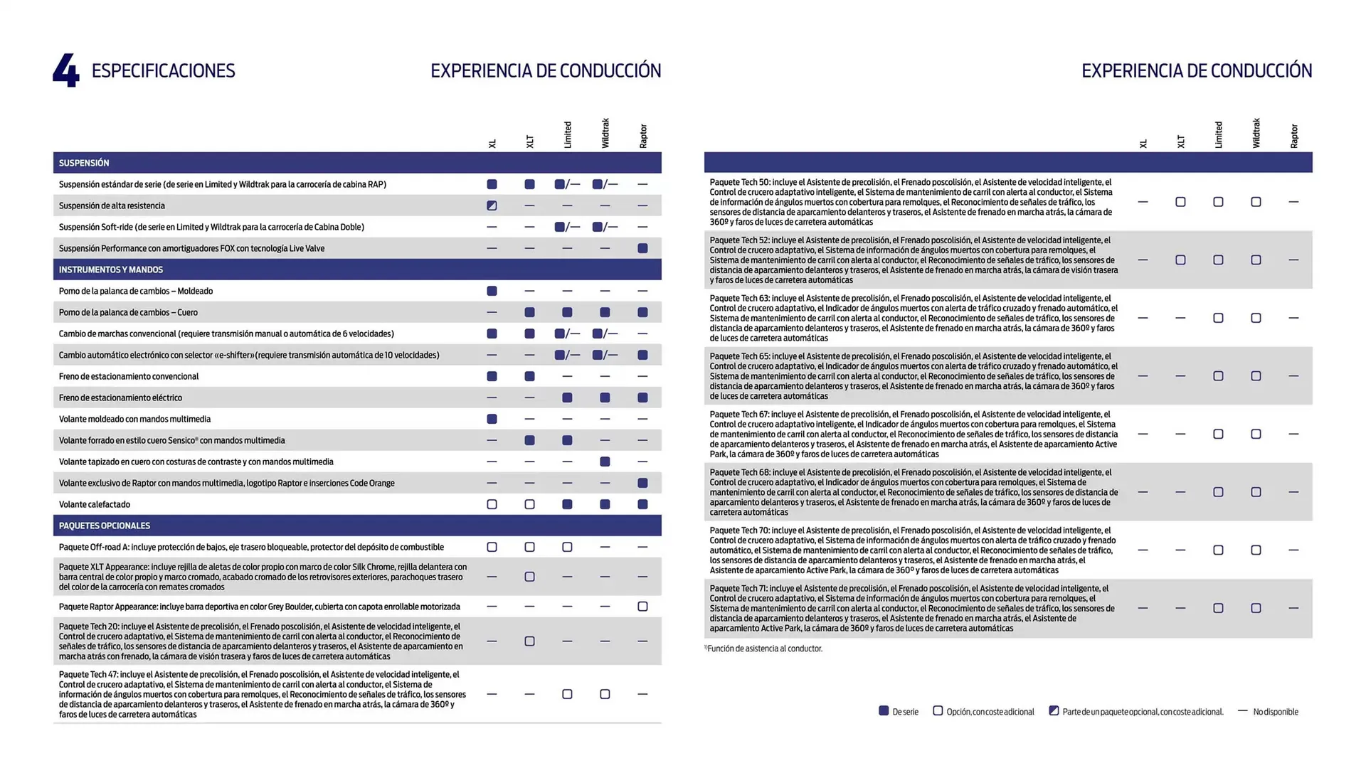 Catálogo de Folleto Ford 13 de noviembre al 13 de noviembre 2025 - Página 13