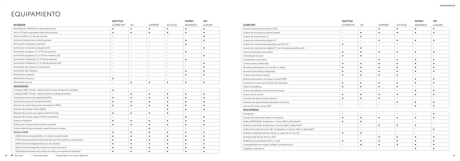Catálogo de Folleto Toyota 25 de octubre al 25 de octubre 2025 - Página 24