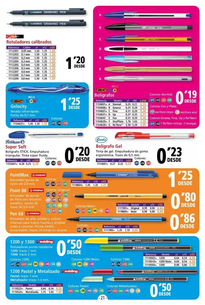 Catálogo de CATÁLOGO EMPRESAS Y PROFESIONALES 7 de febrero al 5 de mayo 2025 - Página 21