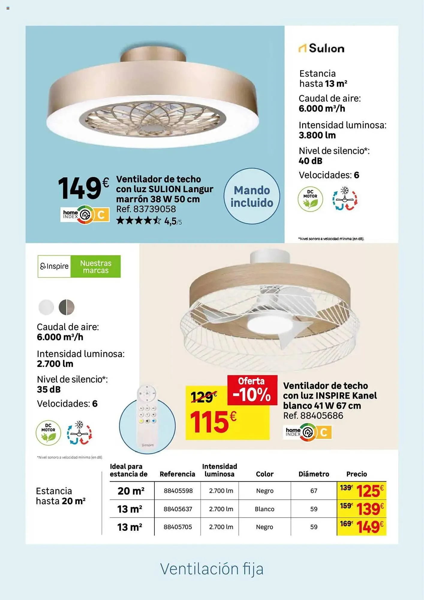 Catálogo de Folleto Leroy Merlin 24 de junio al 21 de julio 2025 - Página 129