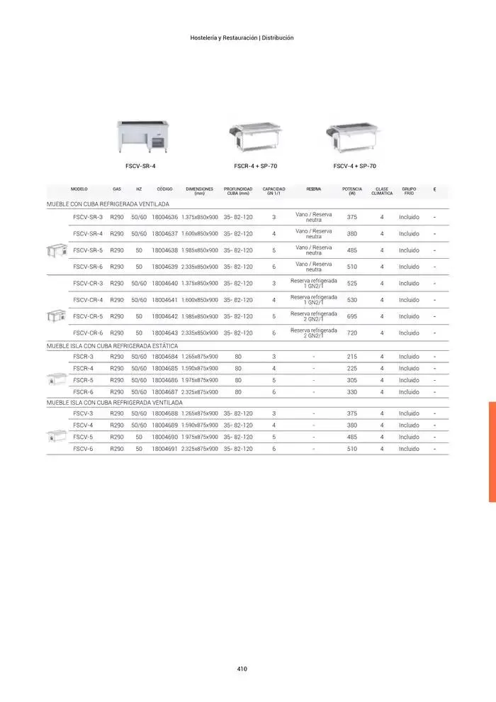 Catálogo de Catálogo Hostelería y Restauración 3 de marzo al 3 de junio 2025 - Página 411