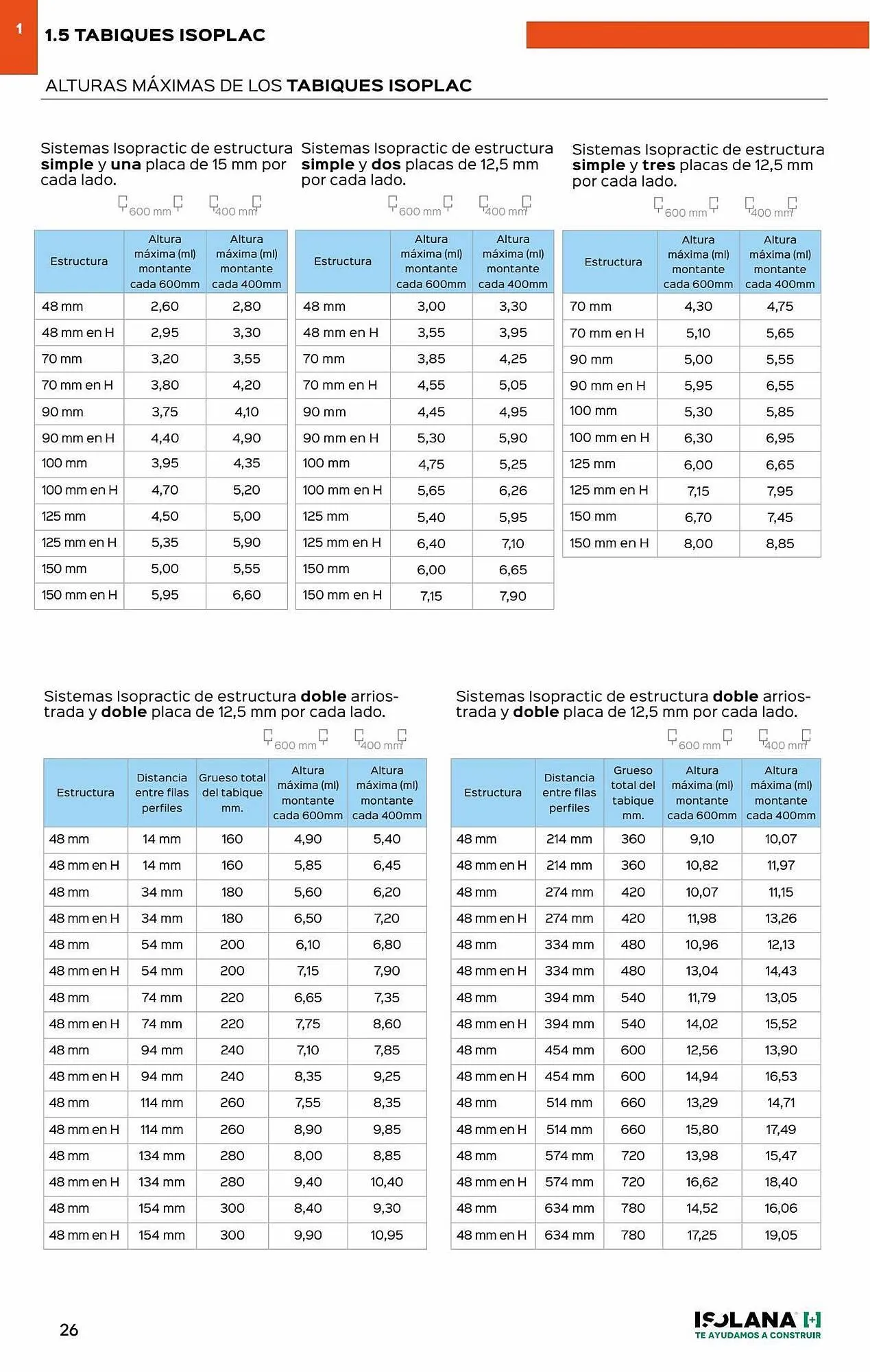 Catálogo de Folleto Isolana 30 de mayo al 31 de diciembre 2023 - Página 21