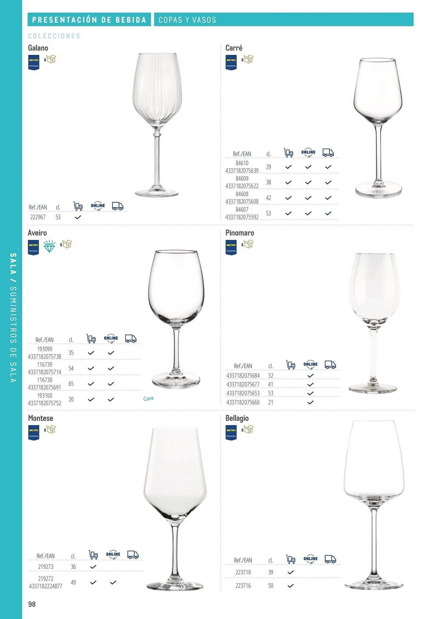 Catálogo de Catálogo Makro 6 de marzo al 31 de diciembre 2026 - Página 98