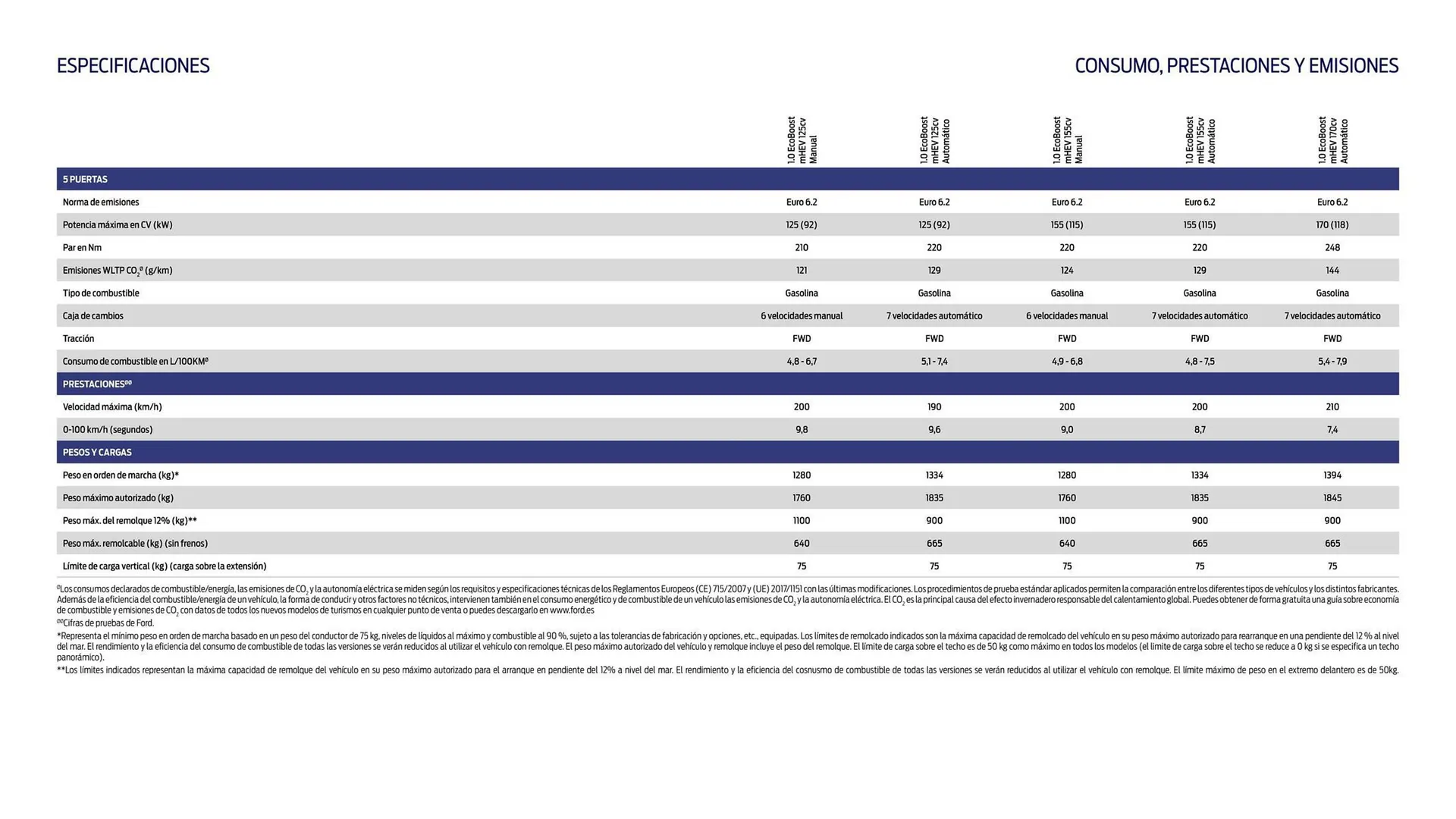 Catálogo de Folleto Ford 23 de enero al 30 de abril 2024 - Página 10